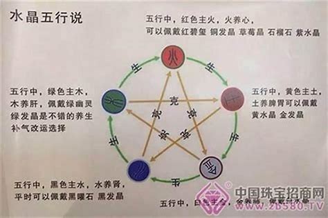 八字火旺缺金